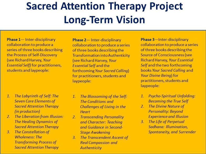 Long Term Vision of the Sacred Attention Therapy Project