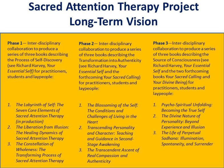 Long Term Vision of the Sacred Attention Therapy Project